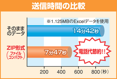 ファイルコンパクト Ver 4 製品紹介 ホームページ制作 京都のホームページ作成はリュウム